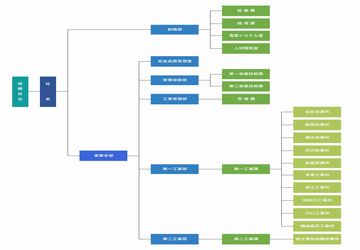 組織図